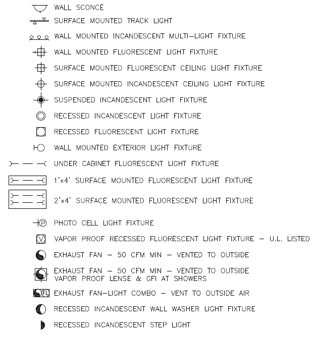 architectural lighting symbols