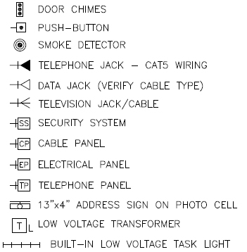 General Electricl AutoCAD Symbols