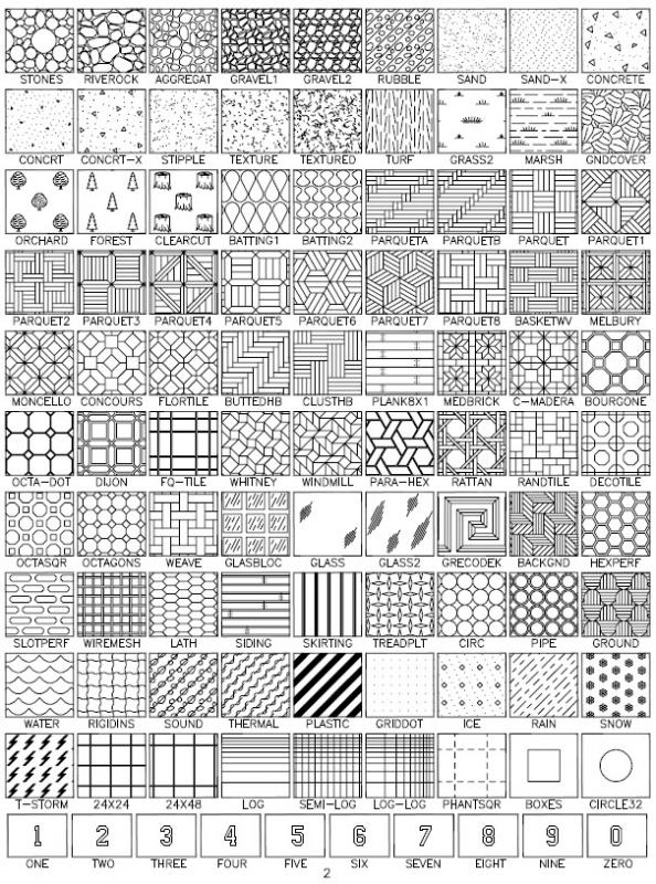 AutoCAD Hatch Patterns