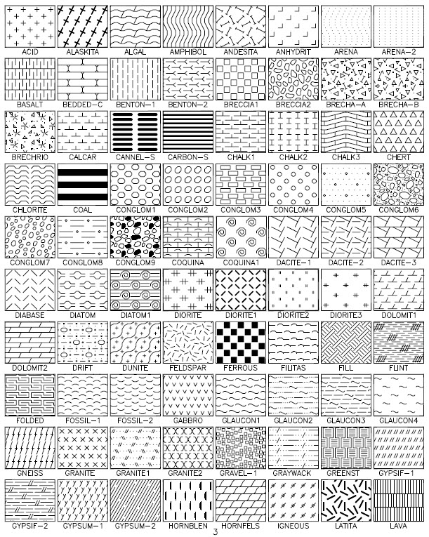 ansi hatch patterns