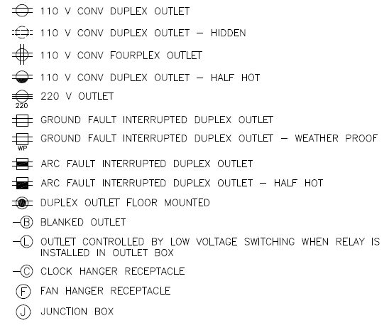 Electrical Symbols In CAD - Electrical Outlets
