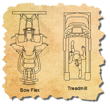 Exercise Equipment