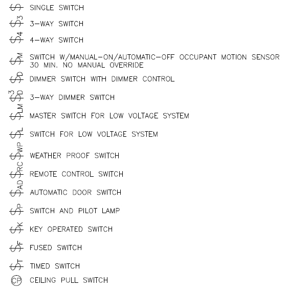Electrical Symbols - Electrical Switches AutoCAD Symbols