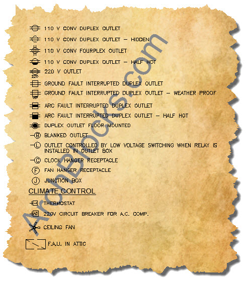 AutoCAD Electrical Symbols - Electrical Outlets