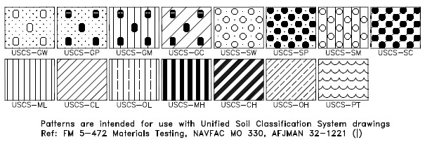 Autocad Glass Hatch Patterns