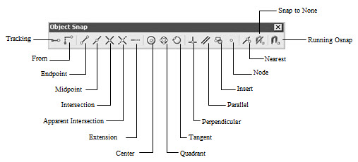 AutoCAD Osnap Toolbar