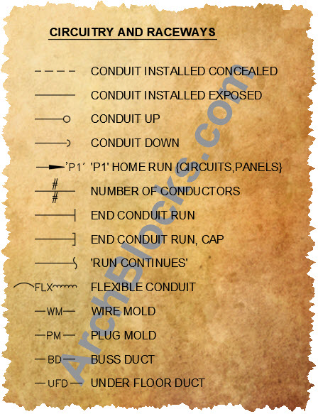 AutoCAD Commercial Electrical Circuits Raceways Symbols