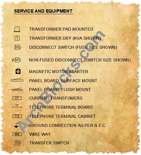 AutoCAD Electrical Service Power Symbols