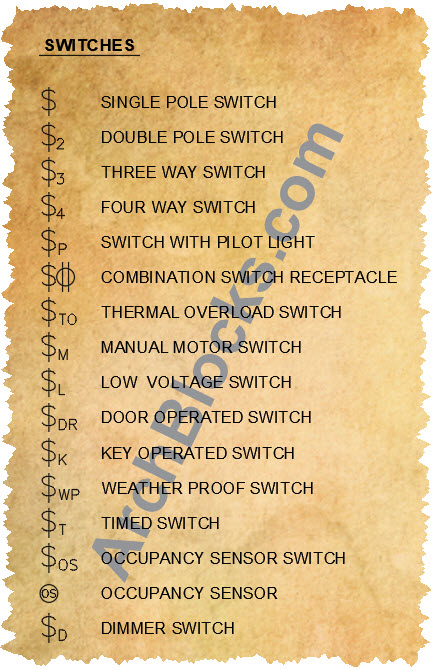 AutoCAD Commercial Electrical Switches Symbols